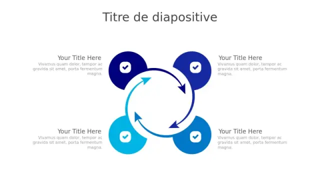 Diagramme de Flux de Processus Circulaire à Quâ€¦ | PPT Design