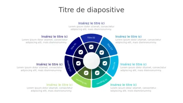 Roue de Validation à 7 Sections avec Coche | PPT Design