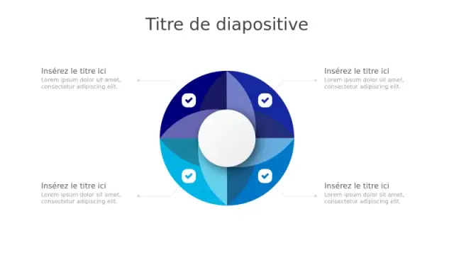 Graphique de Validation de Processus Circulaire… | PPT Design