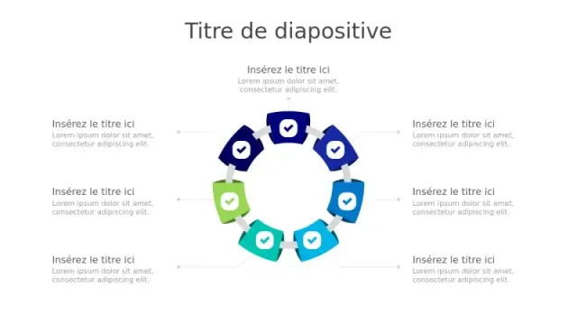 Diagramme de checklist circulaire en sept poinâ€¦ | PPT Design