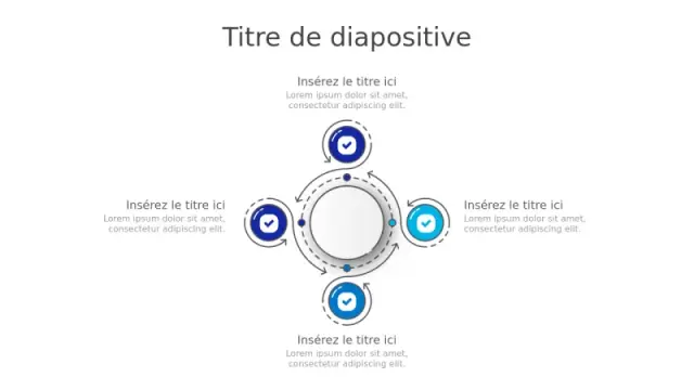 Diagramme de validation de processus circulairâ€¦ | PPT Design