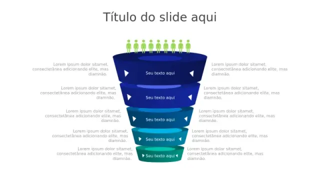 Diagrama do Funil de 5 Estágios da Jornada do Cliente