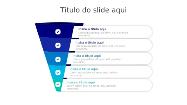 Infográfico de Checklist do Funil Gradiente em 5 Estágios