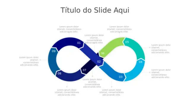 Diagrama de Processo em Loop Infinito de 9 Eta… | PPT Design
