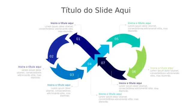 Modelos PowerPoint de Ciclo infinito | Slides de Ciclo infinito ...