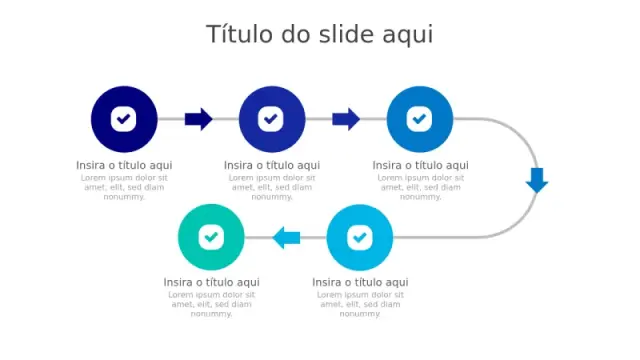 Linha do Tempo Circular de Processo em 5 Passos | PPT Design