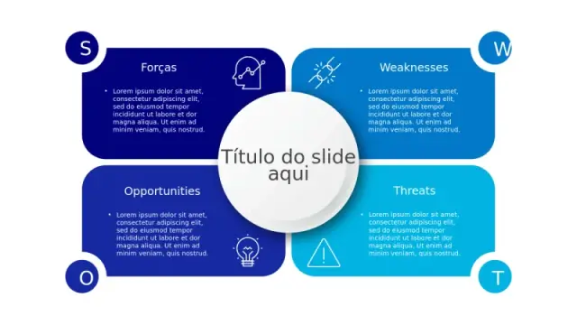 Modelos PowerPoint de SWOT | Slides de SWOT gratuitos | PPT Design