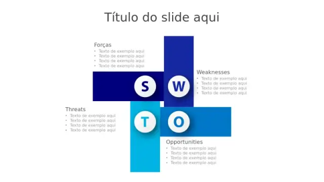 Matriz de Blocos Interligados de Análise SWOT | PPT Design