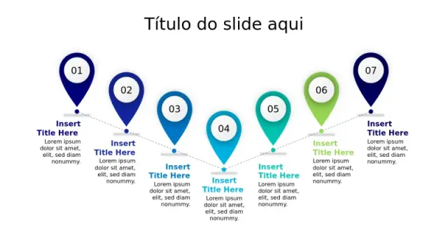 Mapa de Jornada com Sete Etapas e Pins de Locaâ€¦ | PPT Design