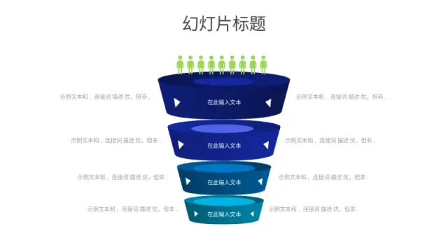 客户旅程四阶段转化漏斗