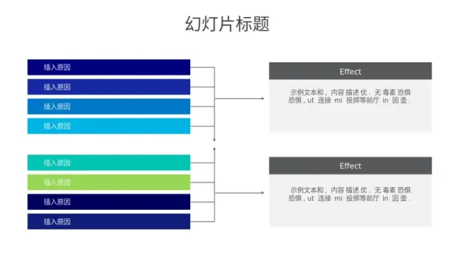 因果分析鱼骨图