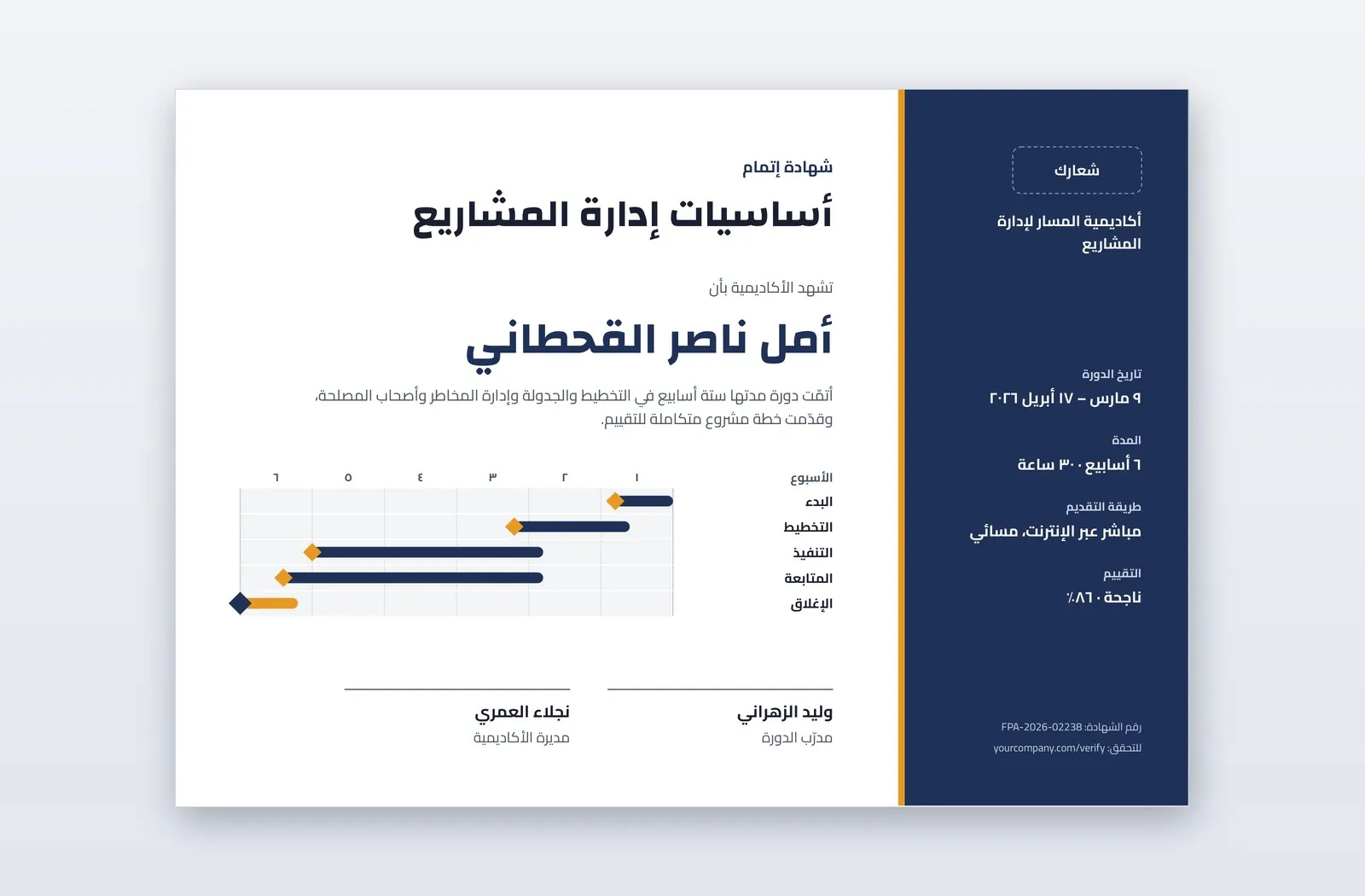 Free Project Management Fundamentals Certificate Template – Milestone