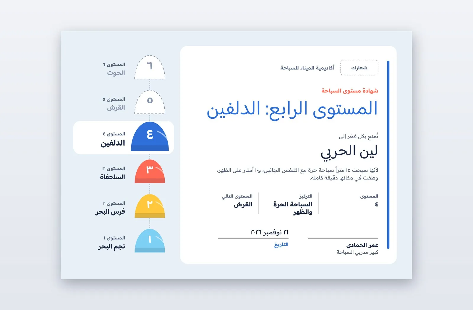 Free Swimming Level Certificate Template – Colour Cap